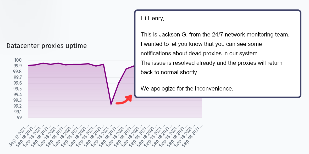 uptime monitoring